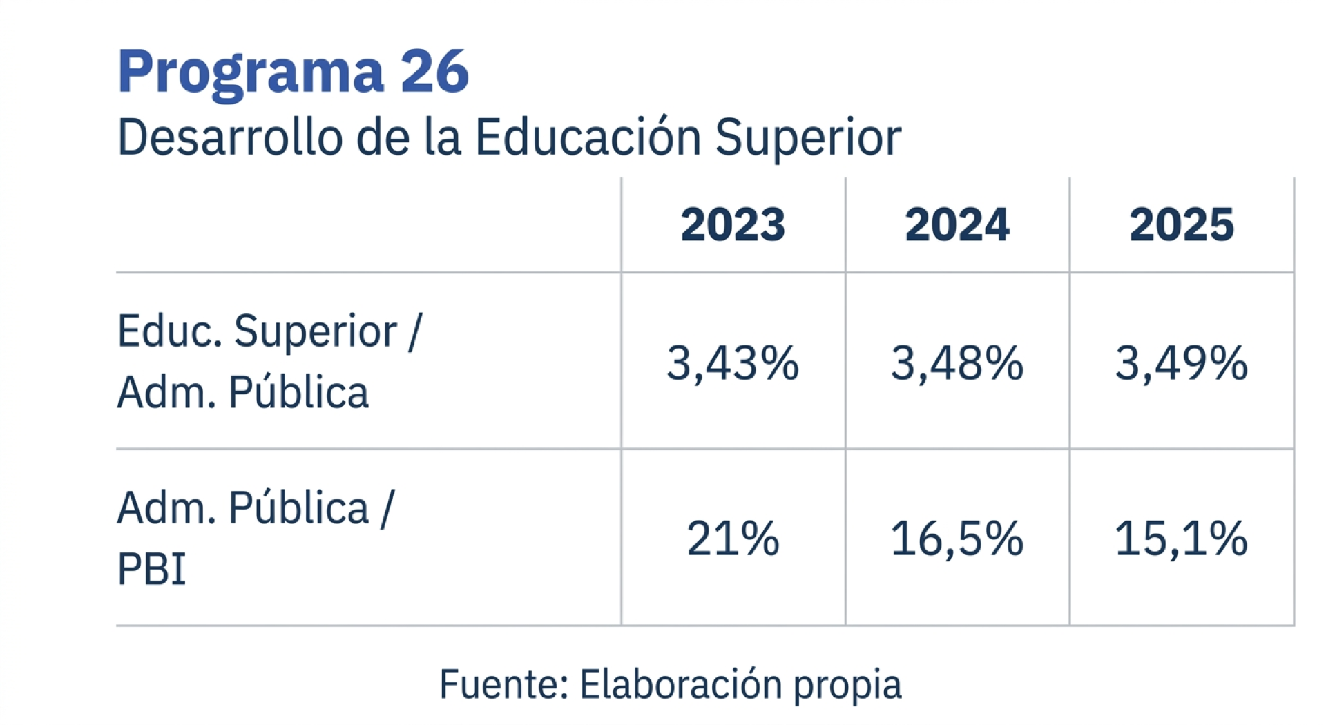 Programa26