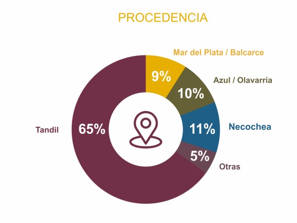 PROCEDENCIA